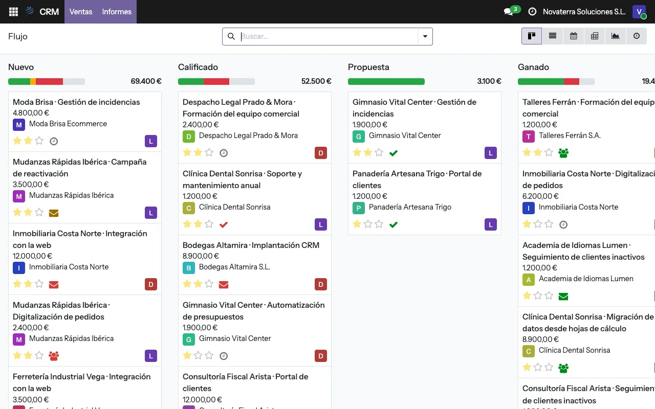 Demo CRM: flujo comercial con oportunidades por etapa · datos ficticios