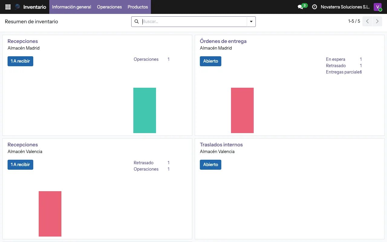 Demo ERP: resumen de inventario con recepciones, entregas y traslados · datos ficticios