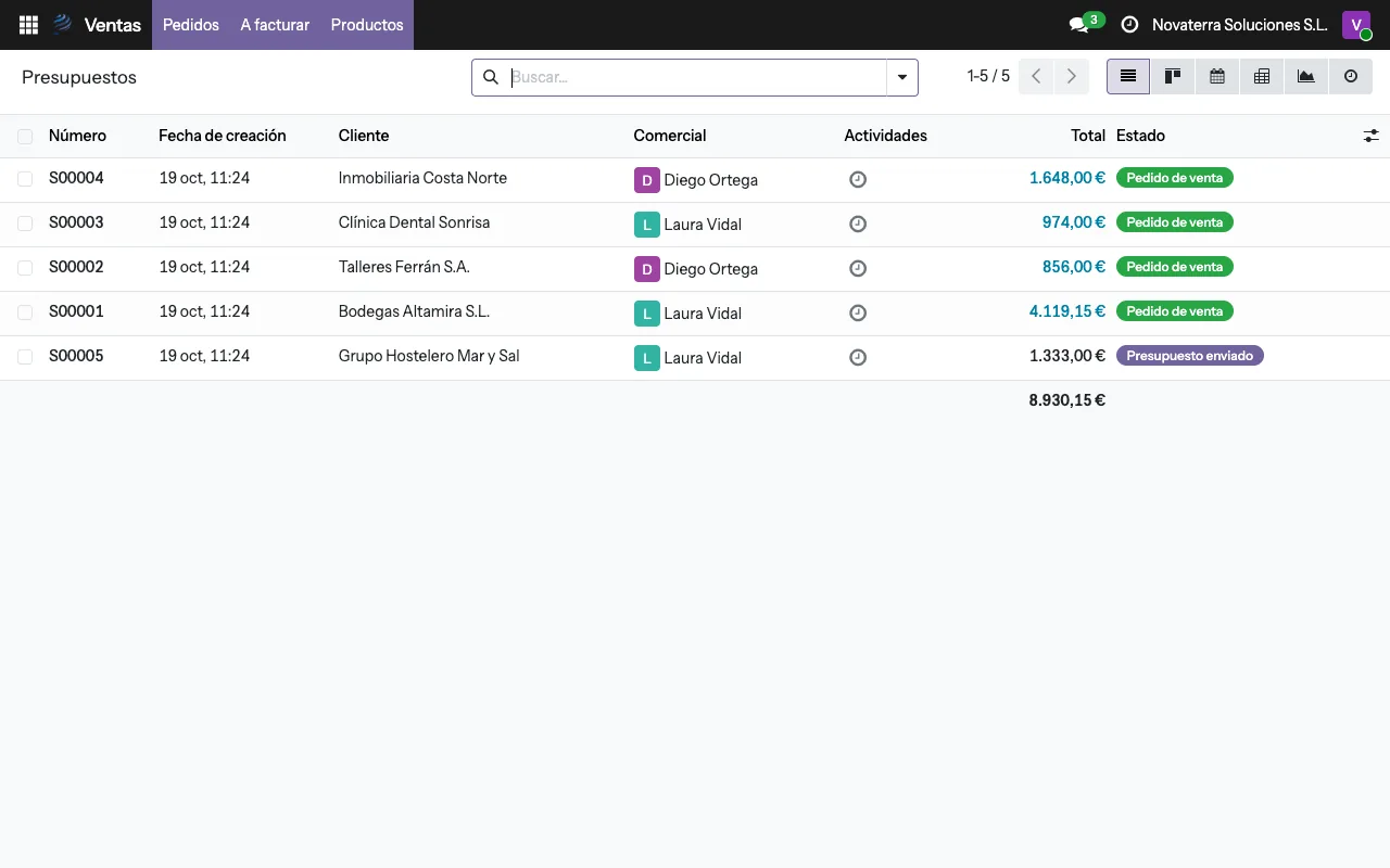 Demo ERP: presupuestos y pedidos de venta · datos ficticios